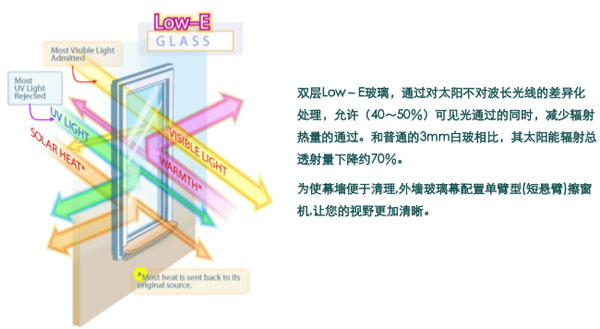 中匯廣場（沈陽天地）low-e