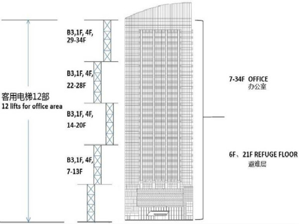 嘉里中心企業(yè)廣場